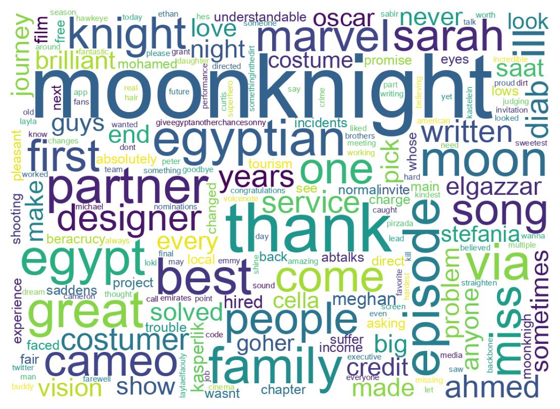 ツイートのワードクラウド