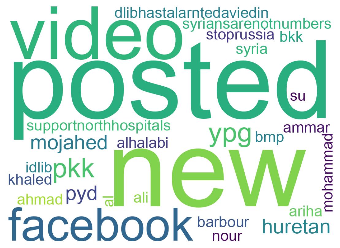 Wortwolke der Tweets