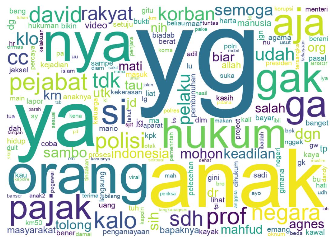 Tweet kelime bulutu