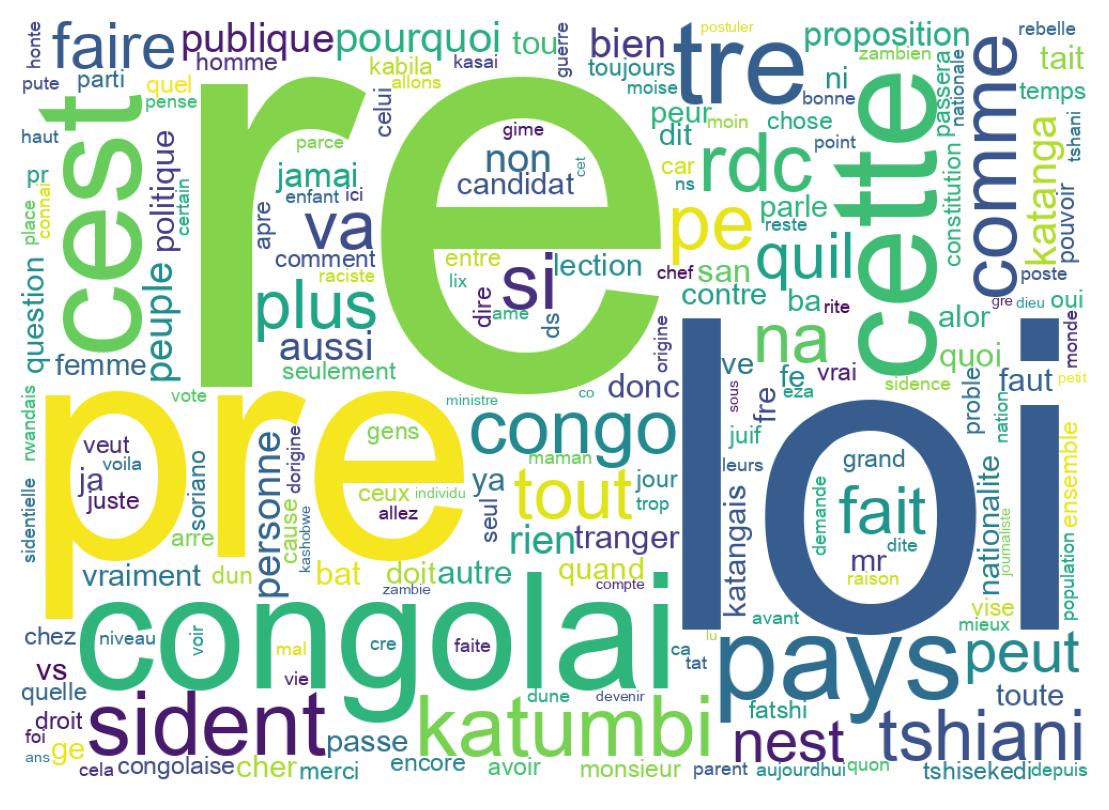 Tweet kelime bulutu