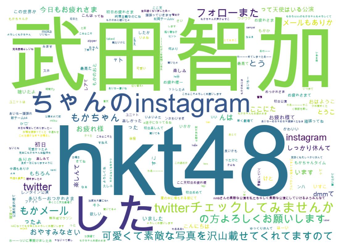 ツイートのワードクラウド