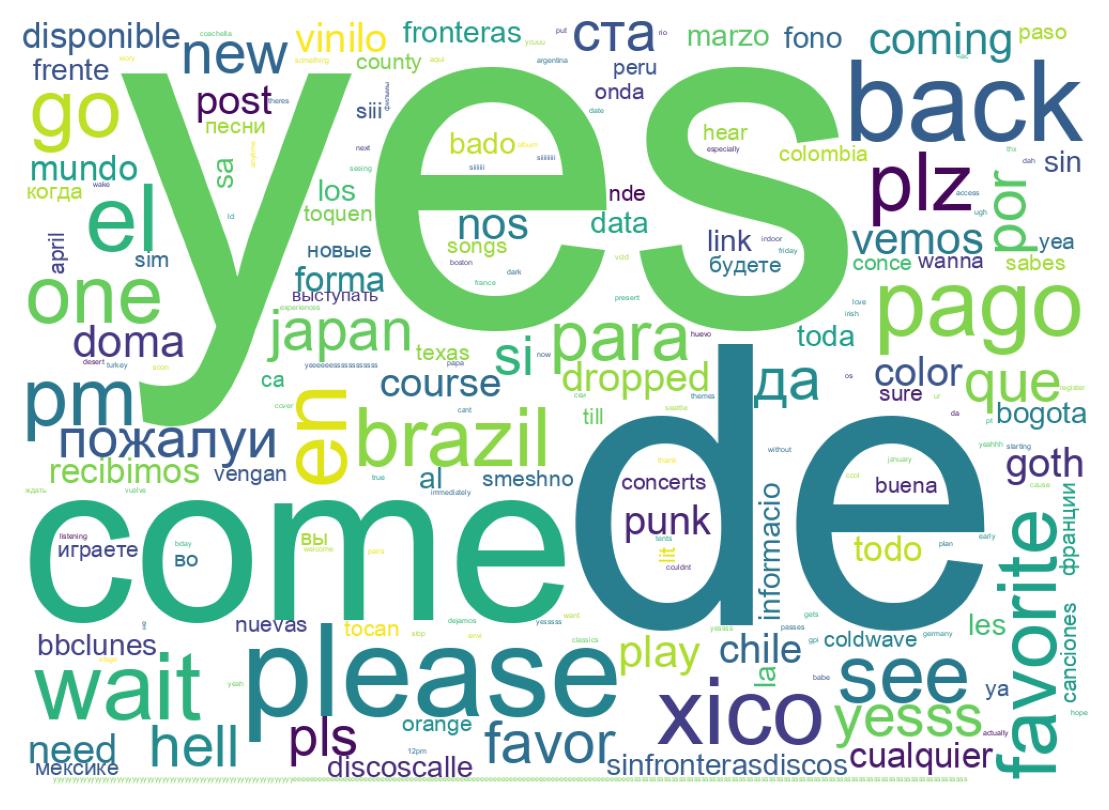 Wordcloud of tweets