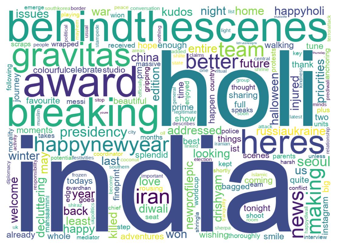 ツイートのワードクラウド