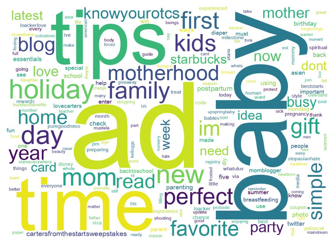 Wordcloud of tweets