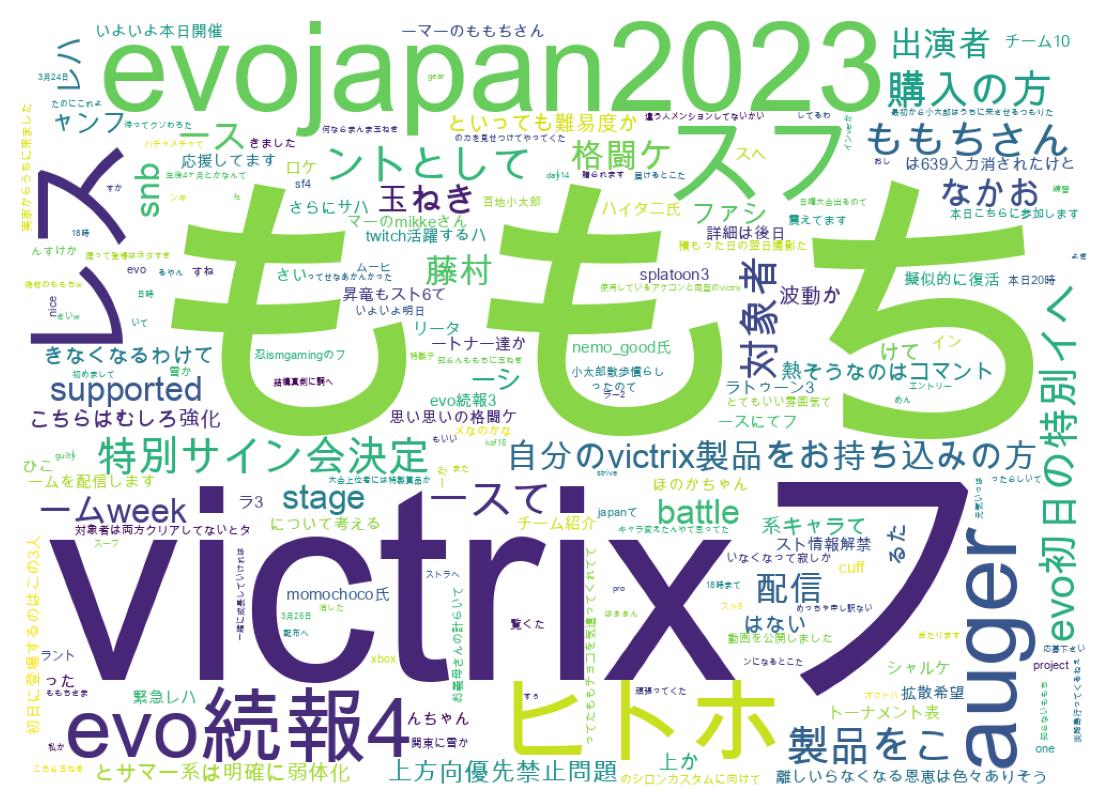 ツイートのワードクラウド