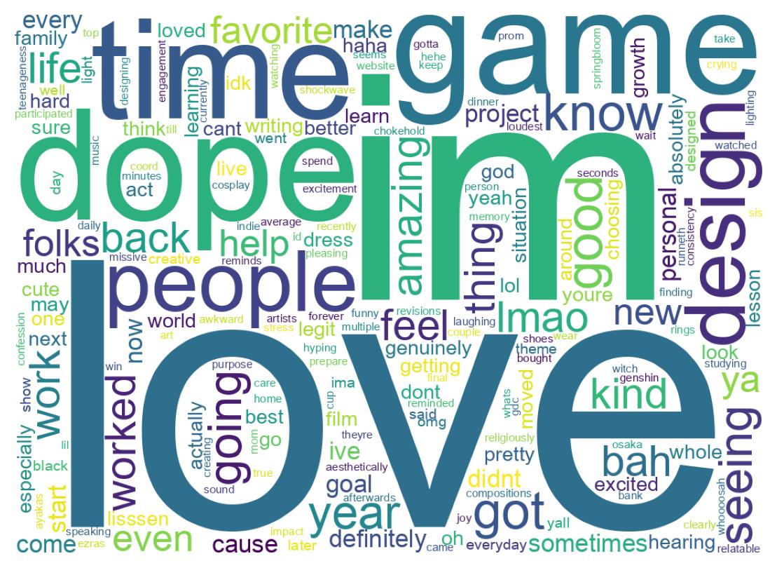 Wordcloud of tweets