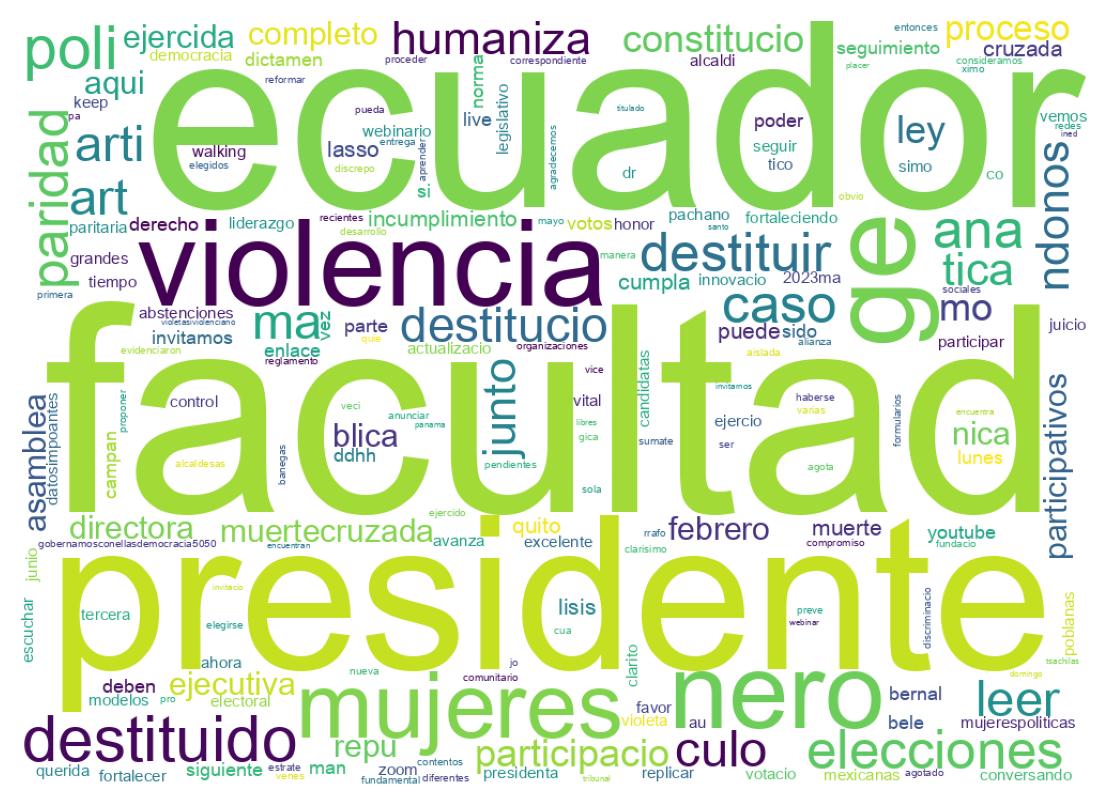 Tweet kelime bulutu