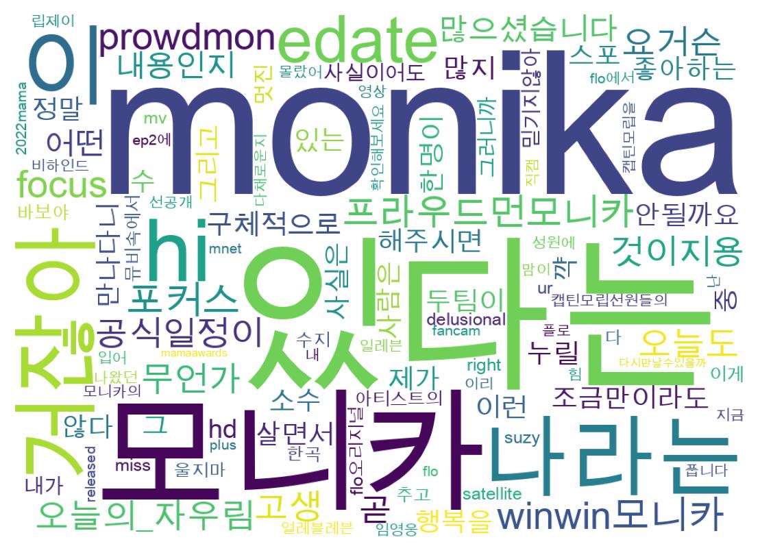 Word cloud tweet