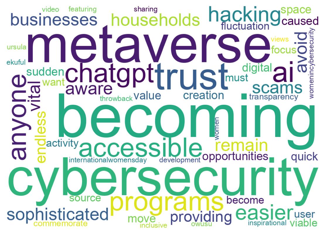 Wordcloud of tweets