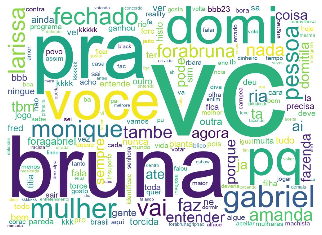Tweet kelime bulutu