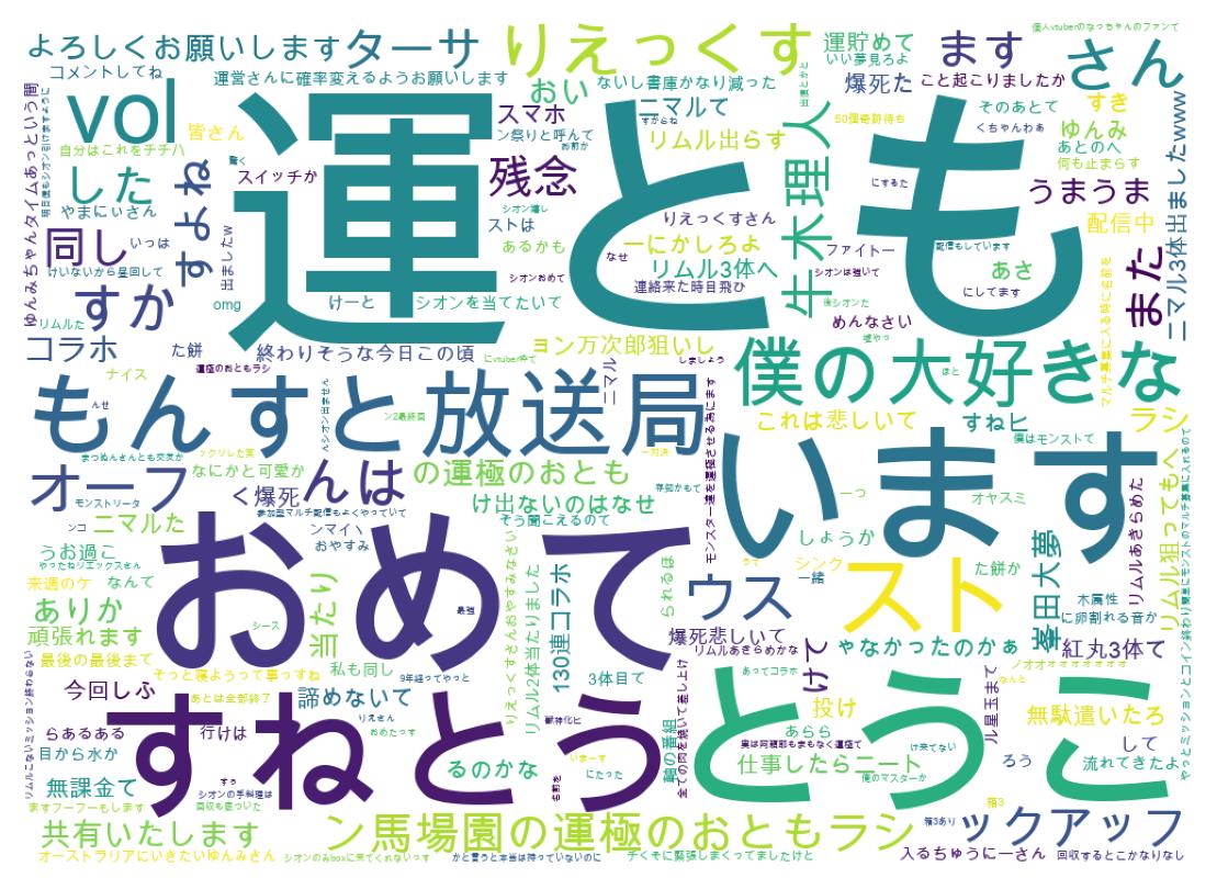 ツイートのワードクラウド