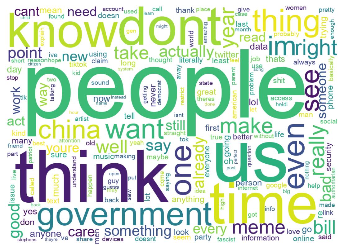 Wordcloud of tweets