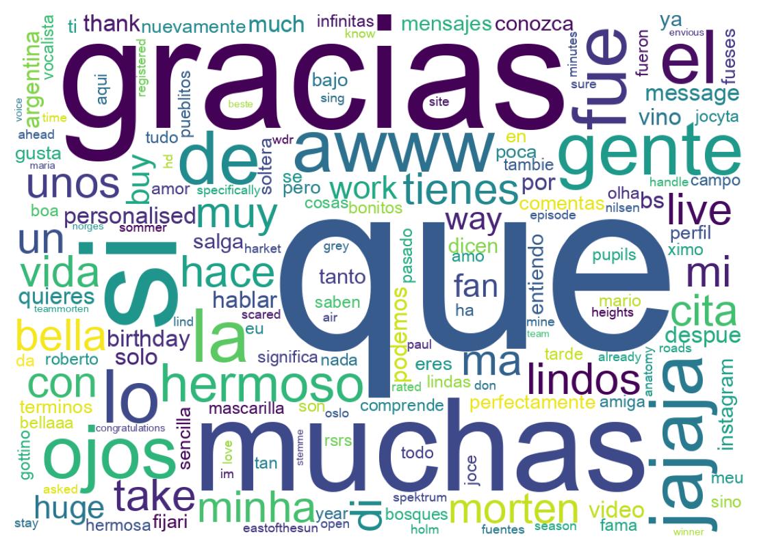 Wordcloud of tweets