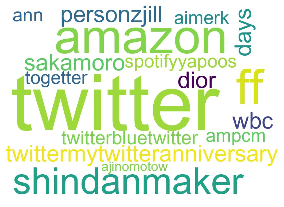 ツイートのワードクラウド