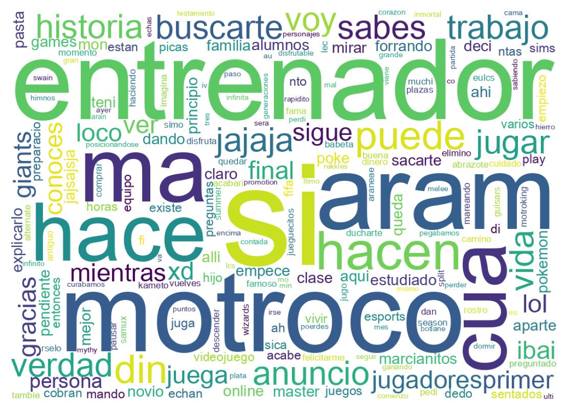 Nuvem de palavras dos tweets