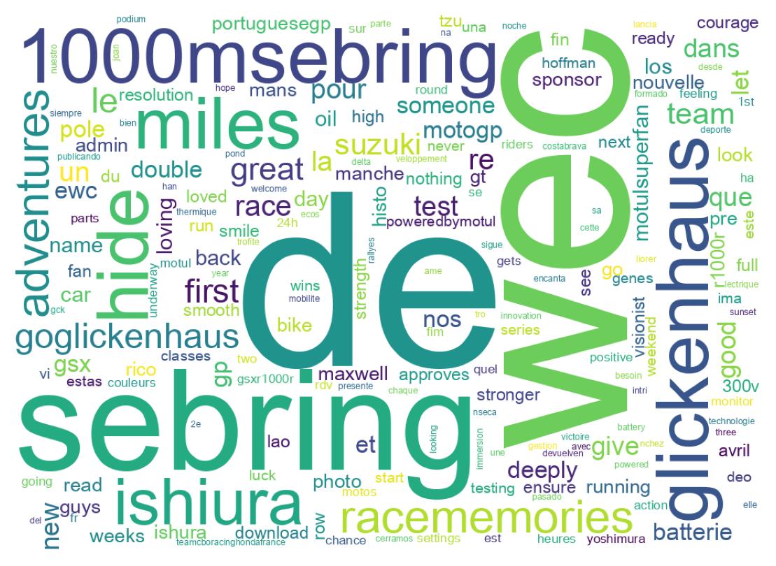 سحابة كلمات التغريدات