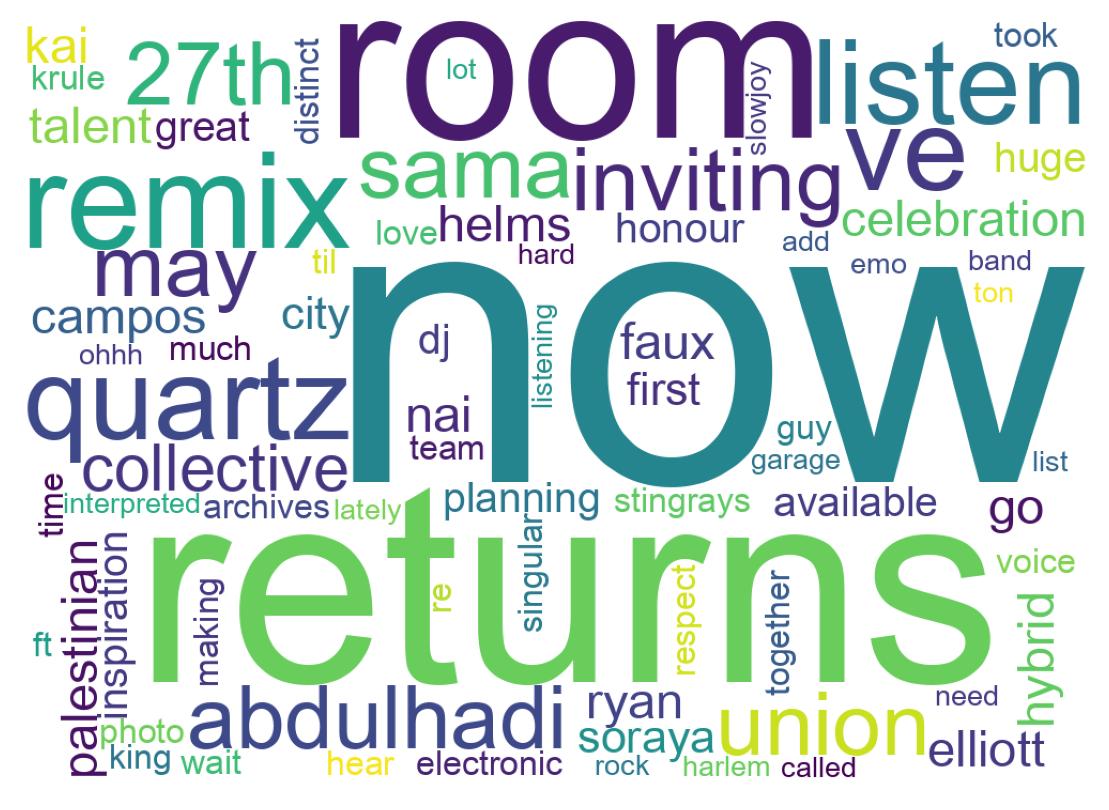 Wordcloud of tweets