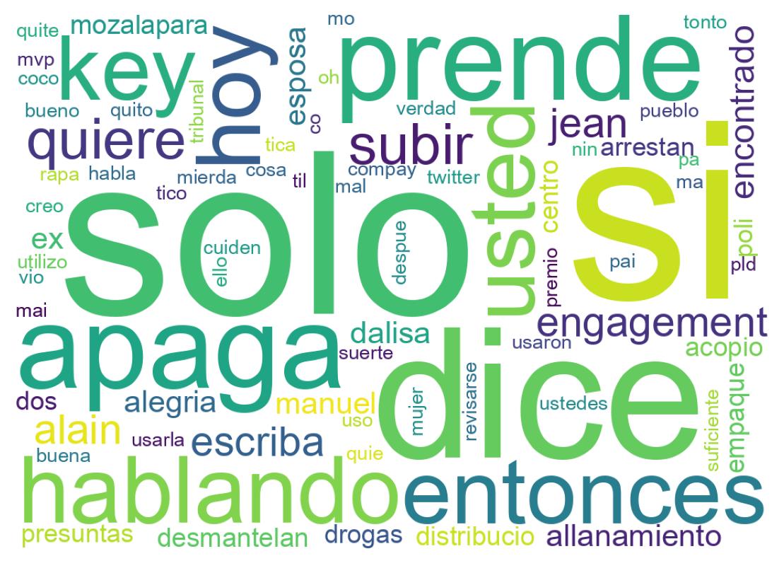 Nuvem de palavras dos tweets