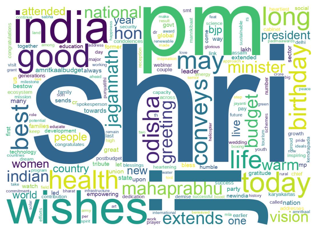Wordcloud of tweets