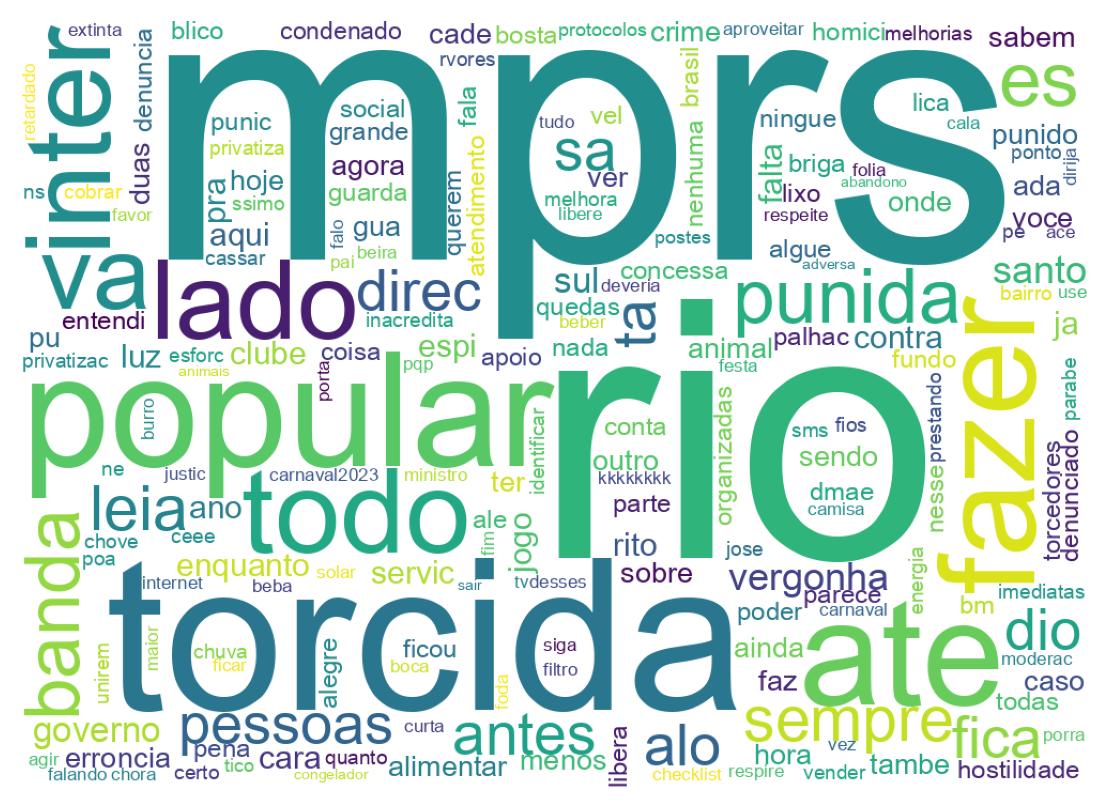 Nuvem de palavras dos tweets