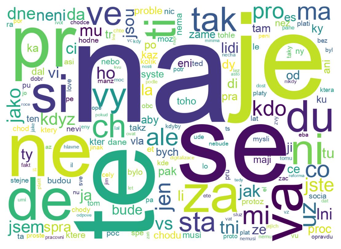 Word cloud tweet