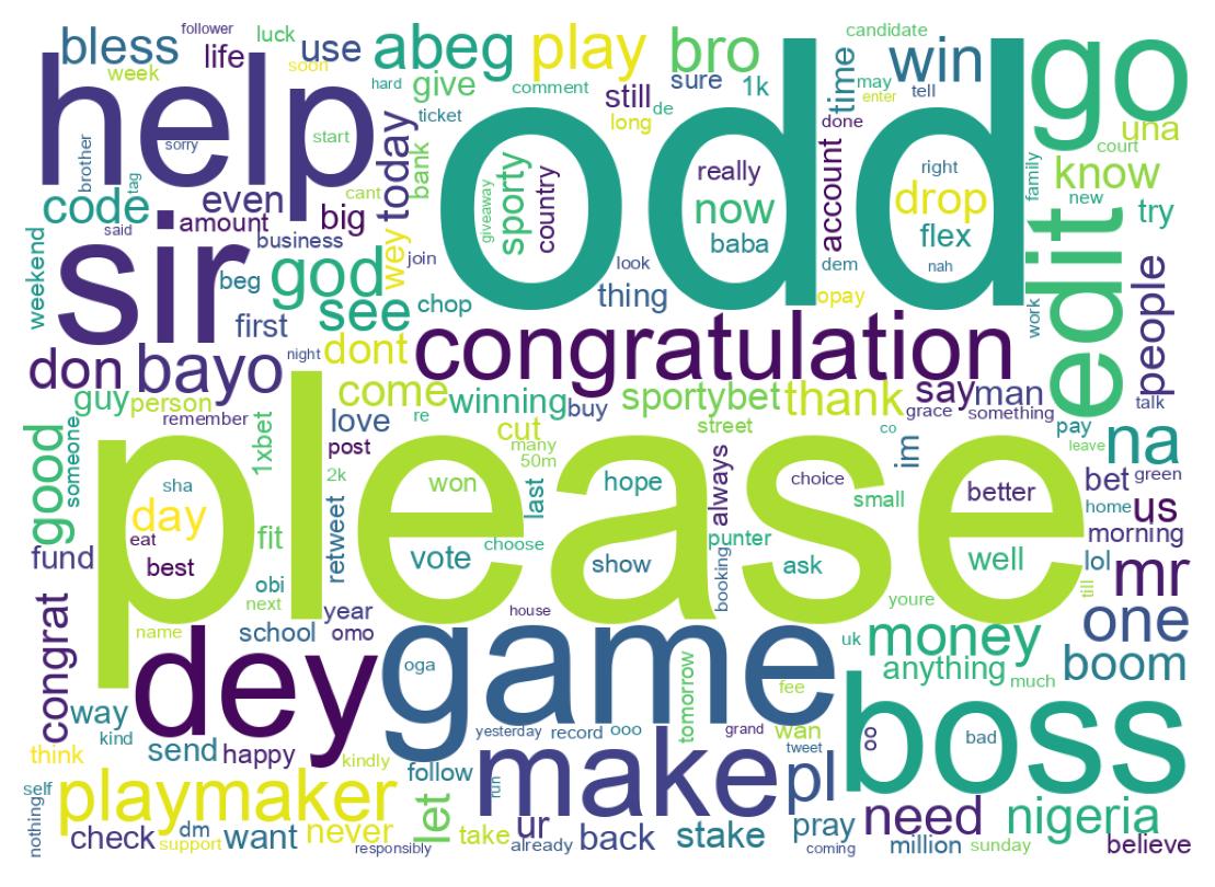 Word cloud tweet