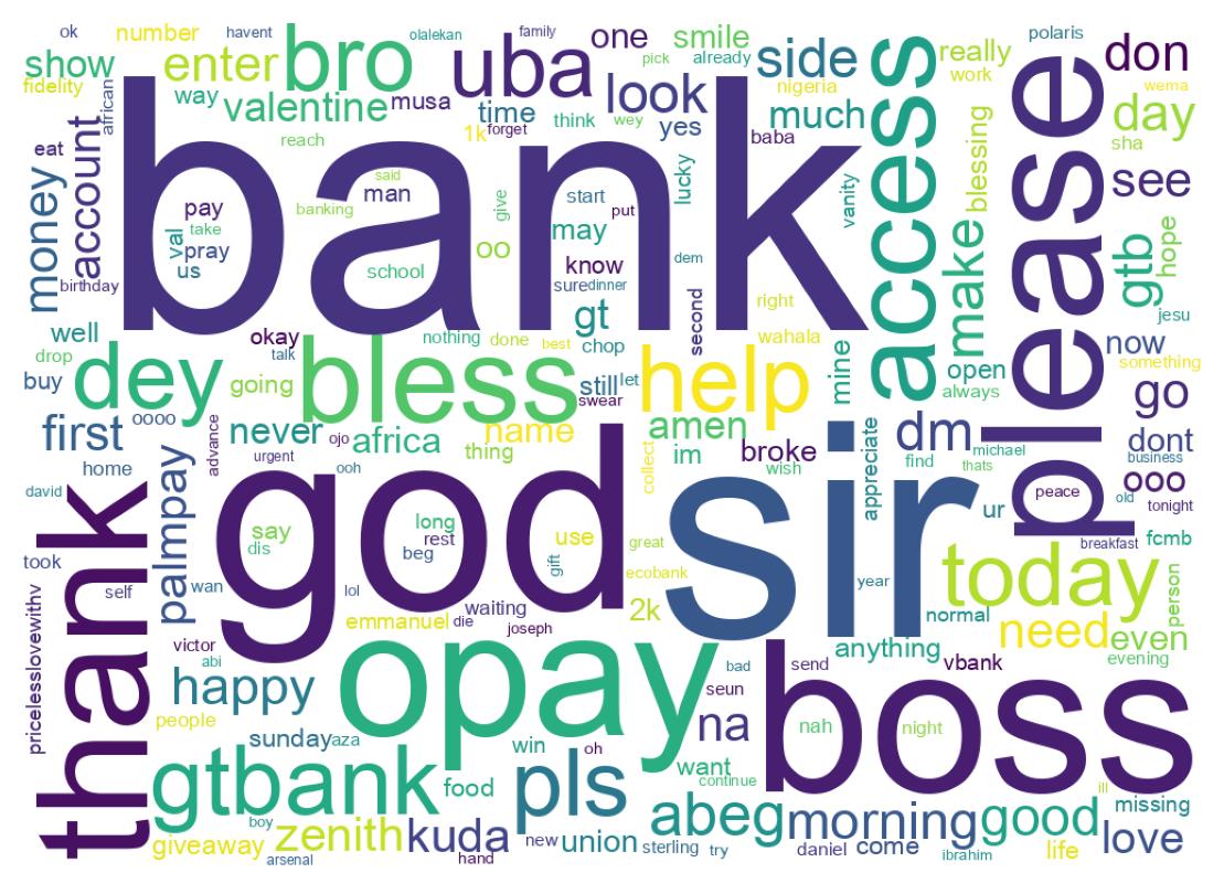 Word cloud tweet