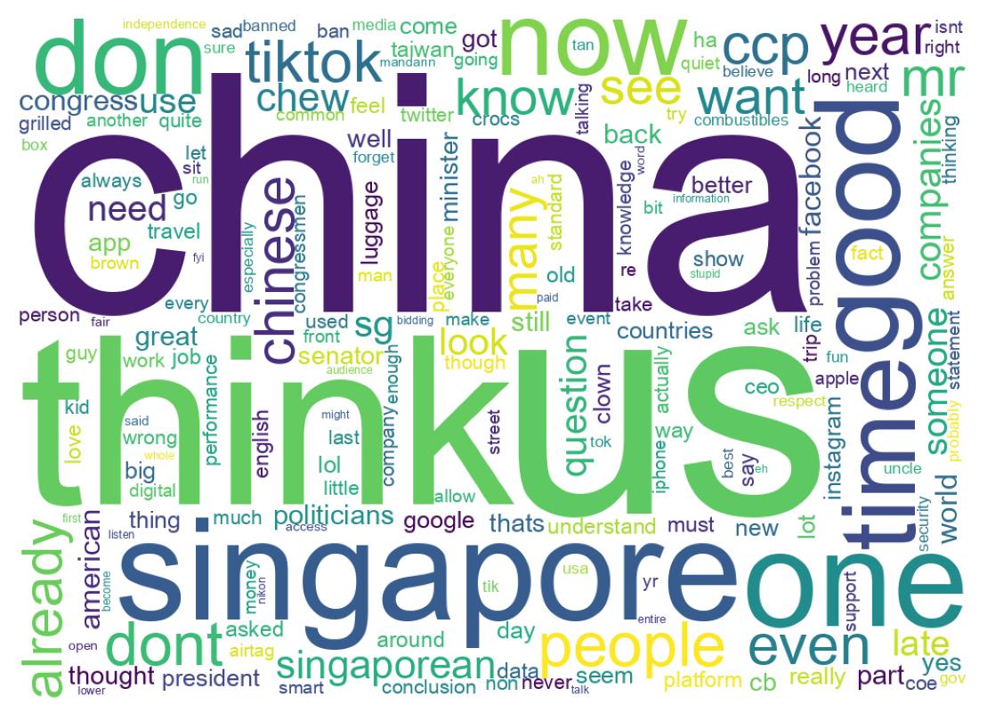Wordcloud of tweets
