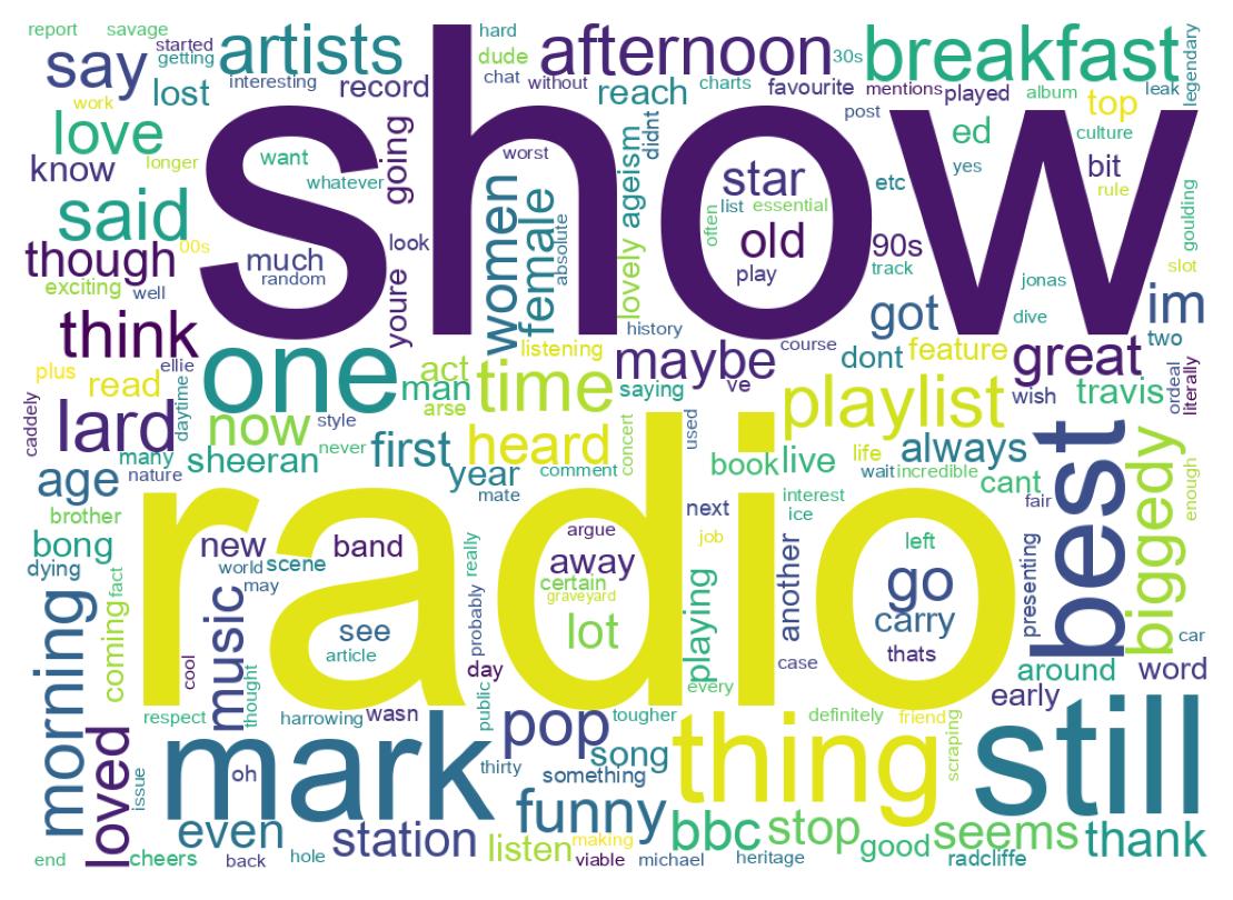 Wordcloud of tweets