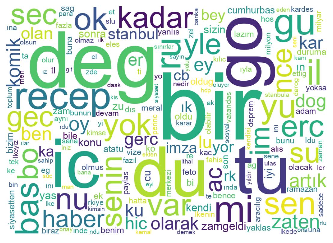 Wortwolke der Tweets