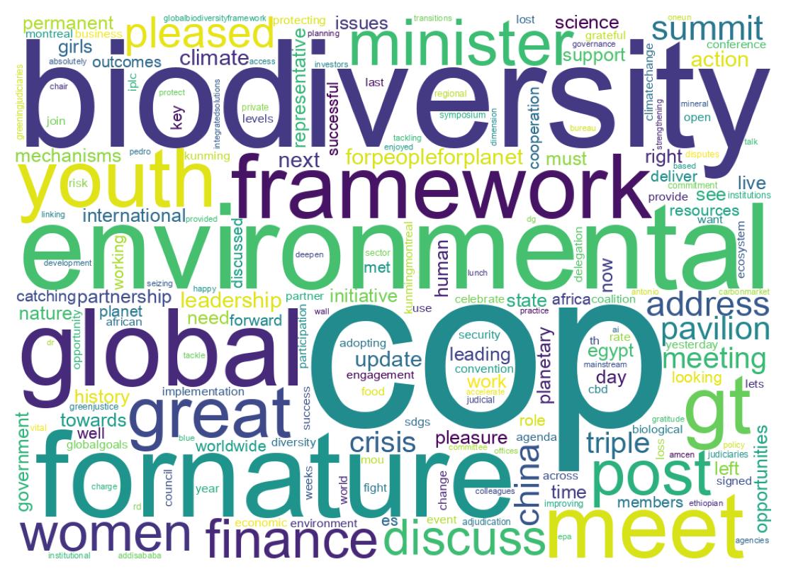 ツイートのワードクラウド