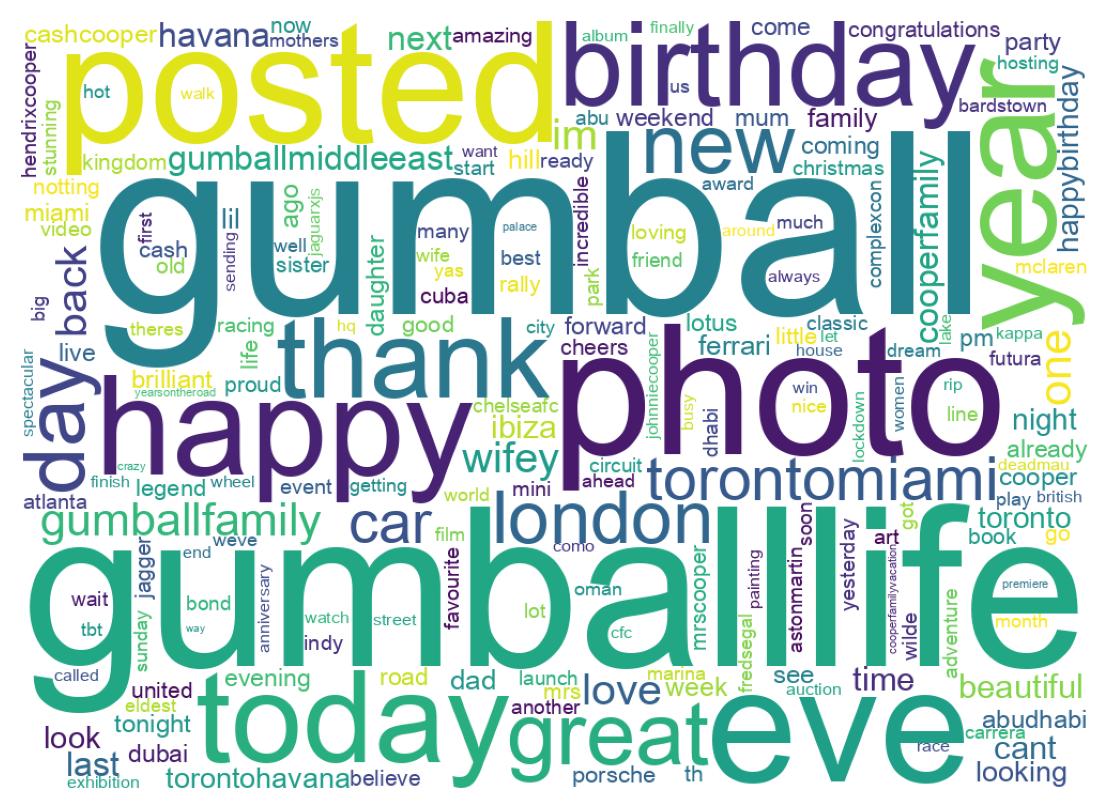 ツイートのワードクラウド