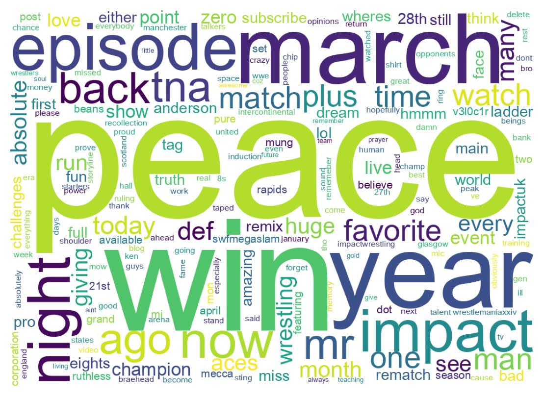 Word cloud tweet