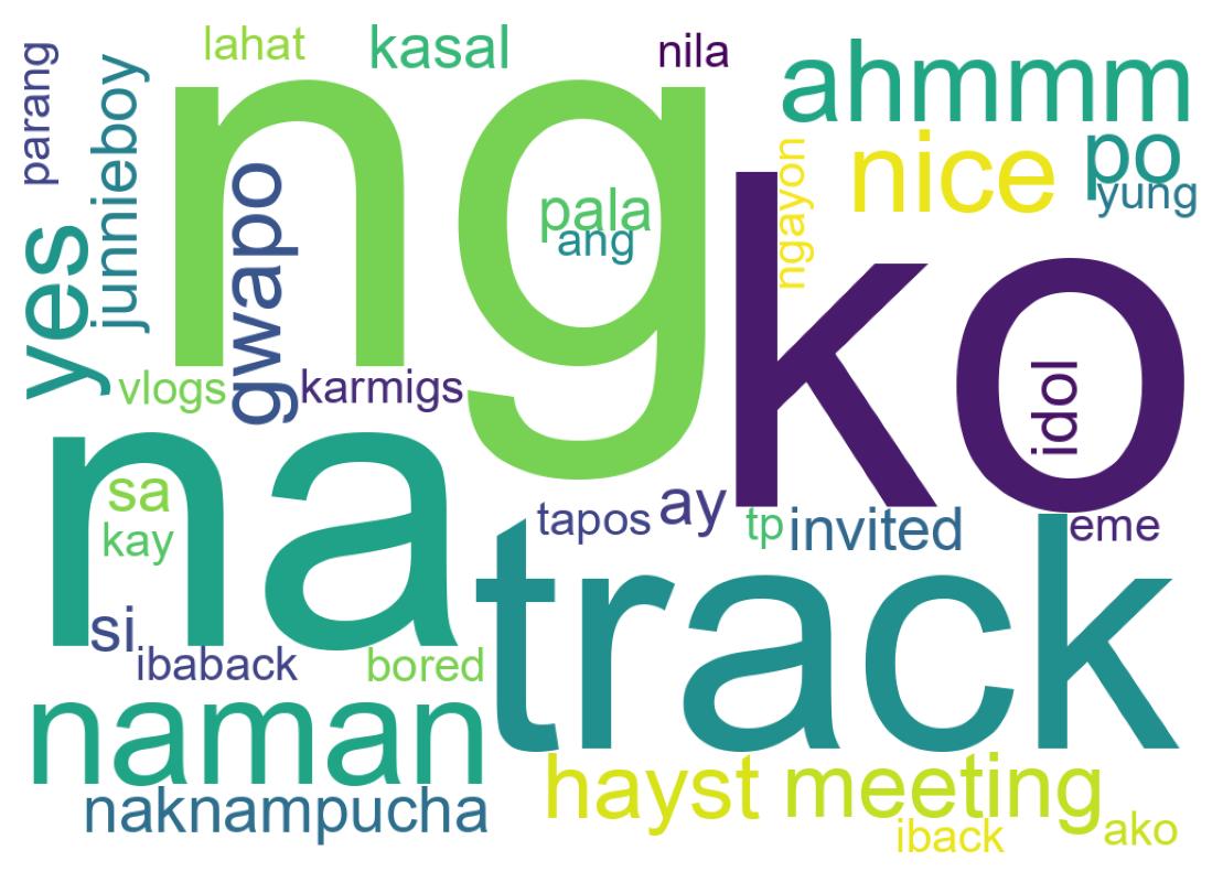 Word cloud tweet