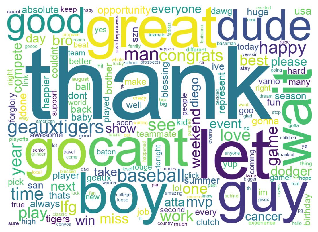 Wordcloud of tweets