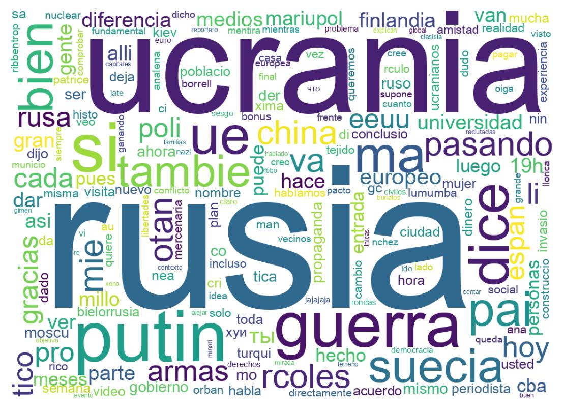 Nuvem de palavras dos tweets