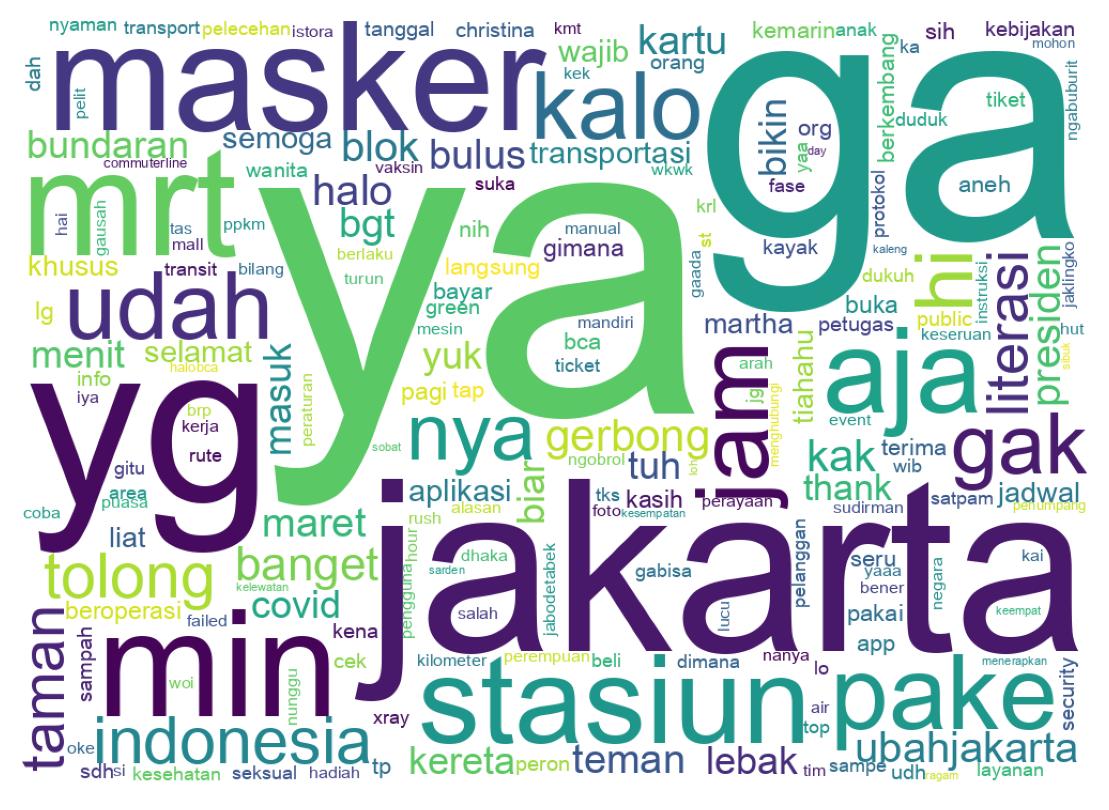 Tweet kelime bulutu