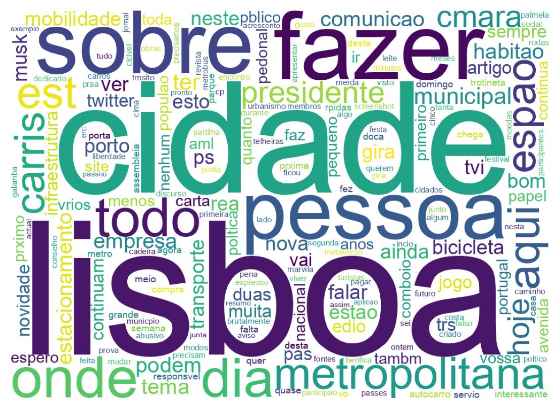 Wordcloud of tweets