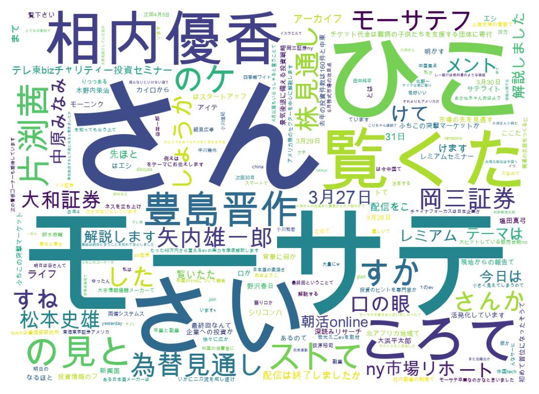 Wordcloud of tweets