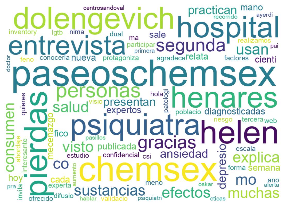 Nuvem de palavras dos tweets
