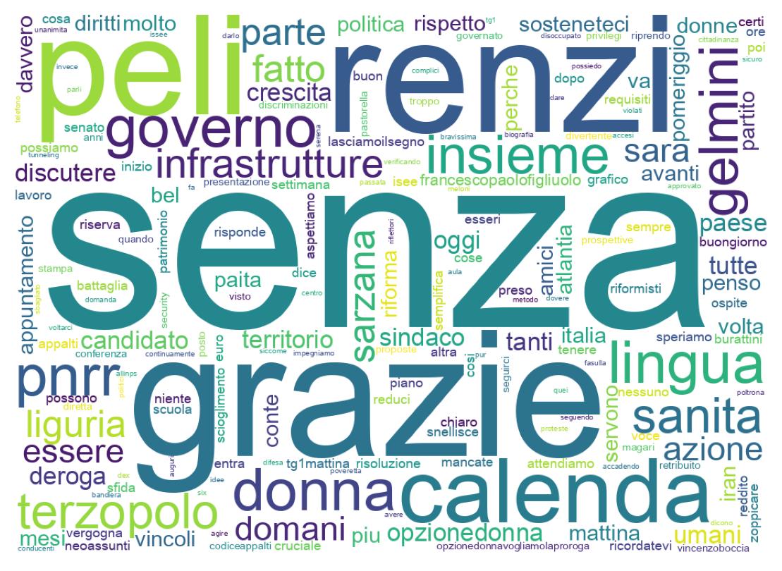 Wordcloud of tweets