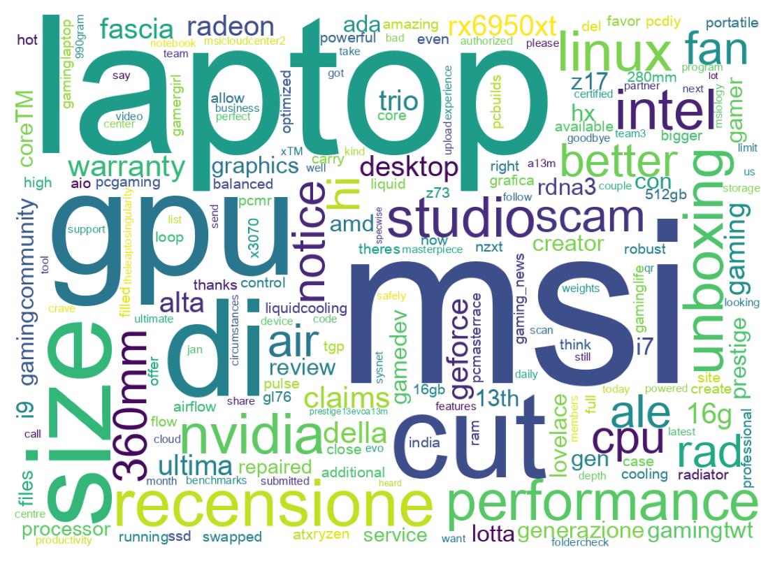 Wordcloud of tweets