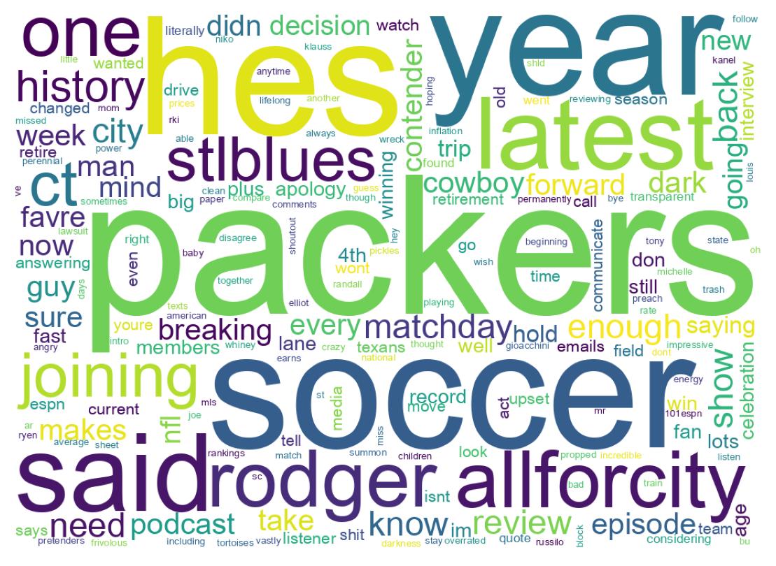 سحابة كلمات التغريدات