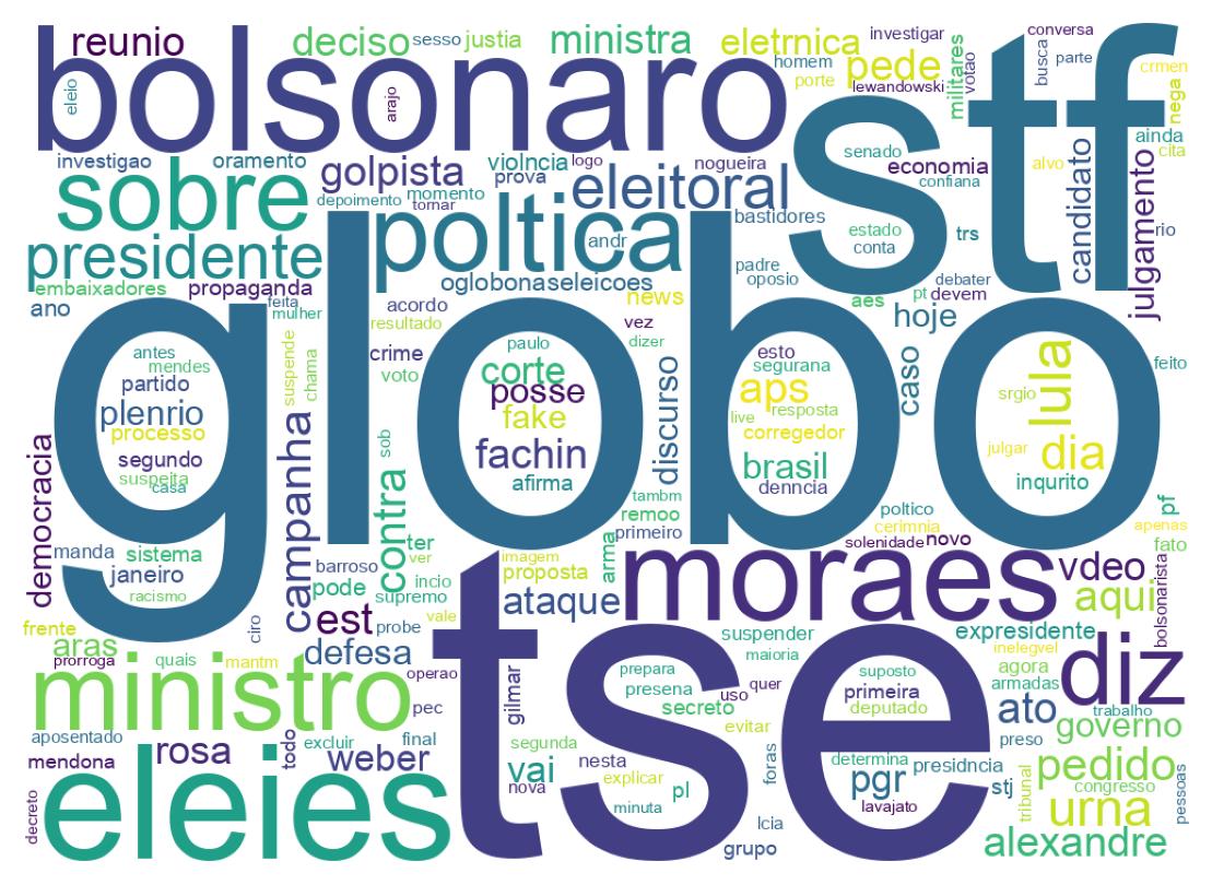 Wordcloud of tweets