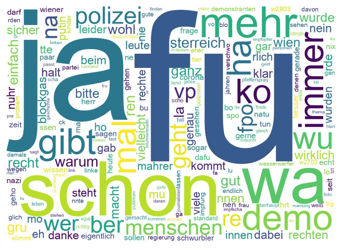 Tweet kelime bulutu