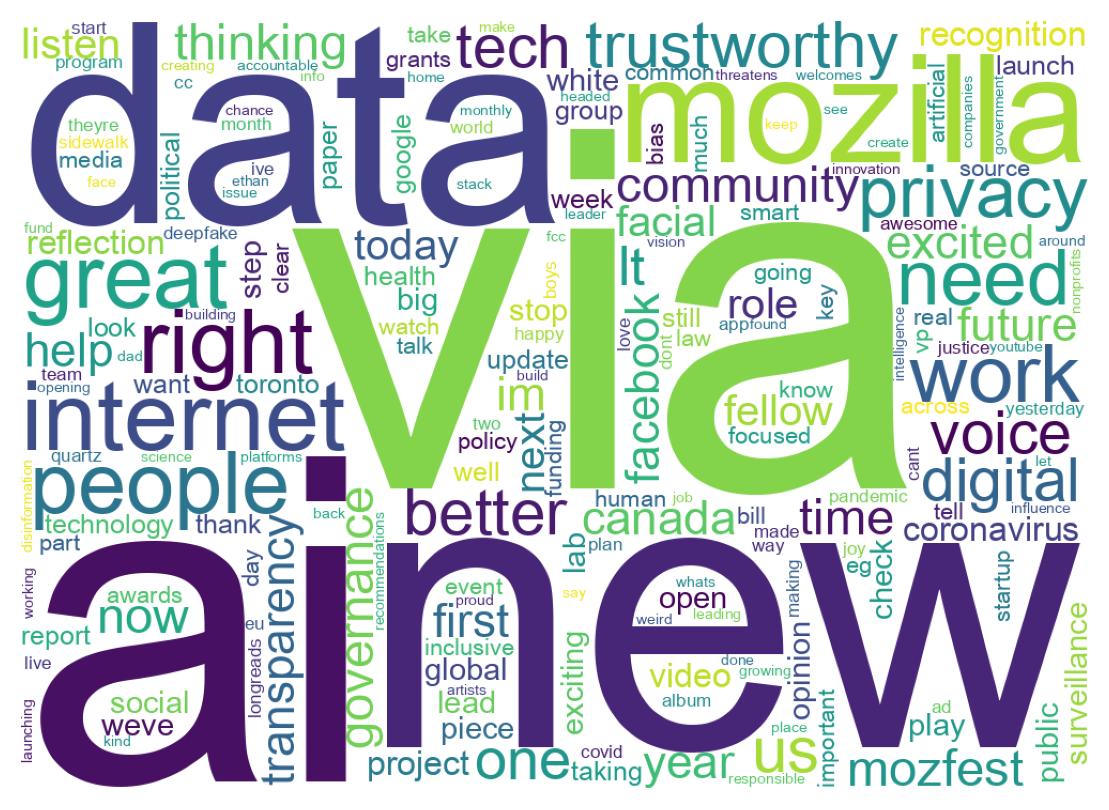 ツイートのワードクラウド