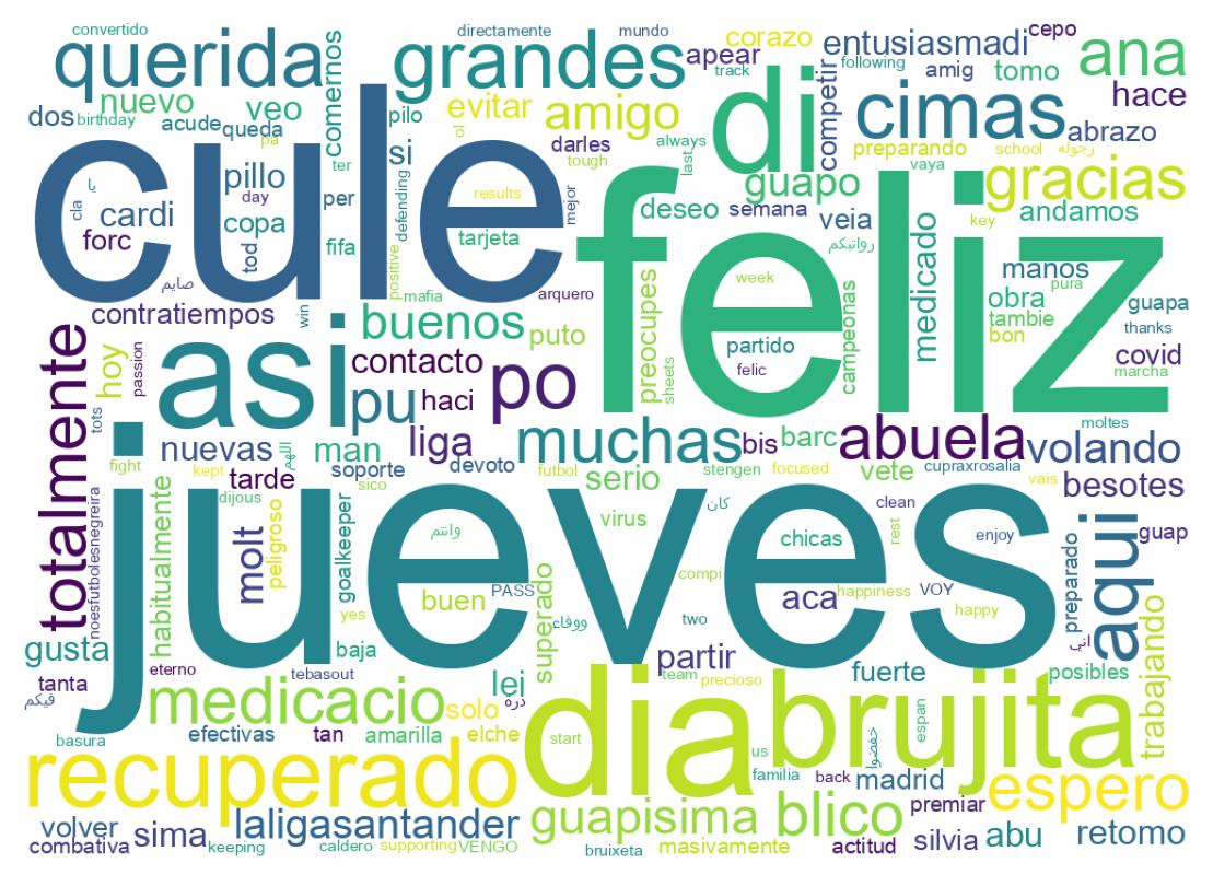 Nuvem de palavras dos tweets