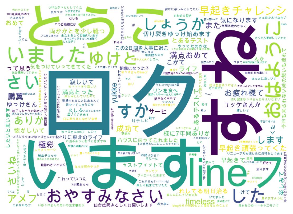 ツイートのワードクラウド