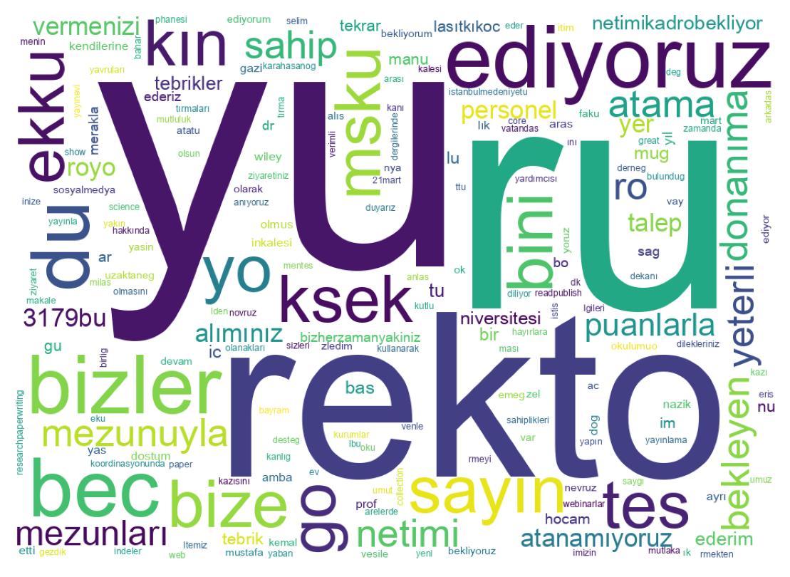 Wortwolke der Tweets