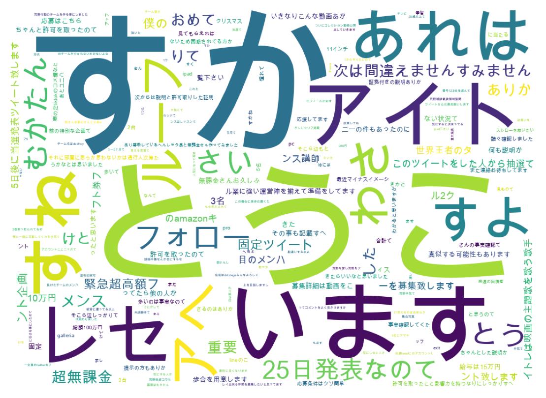 ツイートのワードクラウド